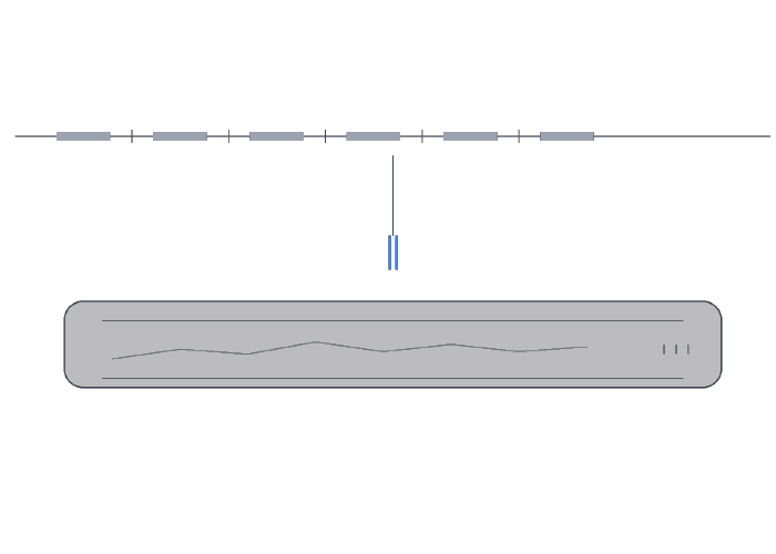 Duty-cycle wave passing a gate with a thermometer and check mark