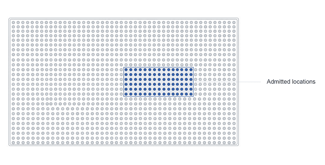 Figure 1-1 : Distributed sensing field with a localized admitted region